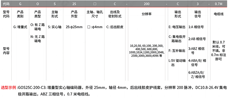 型號(hào)及含義.png