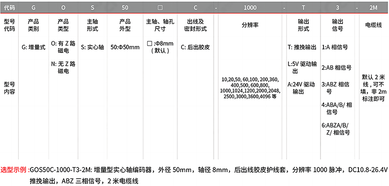 型號(hào)及含義.png