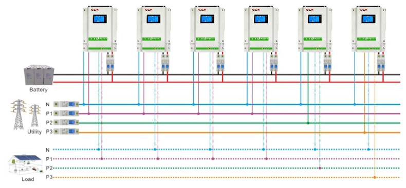 三相輸出，使用3臺(tái)機(jī)組（16.5KW）或9臺(tái)機(jī)組（49.5KW）.jpg