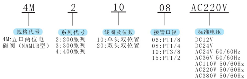 型號(hào)及含義.jpg