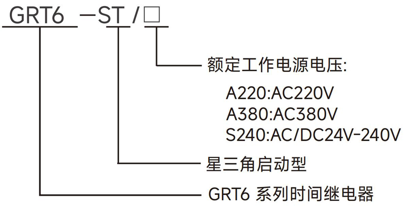 型號(hào)及含義.jpg