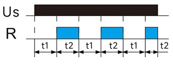 循環(huán)延時(shí)(OFF開(kāi)始).jpg