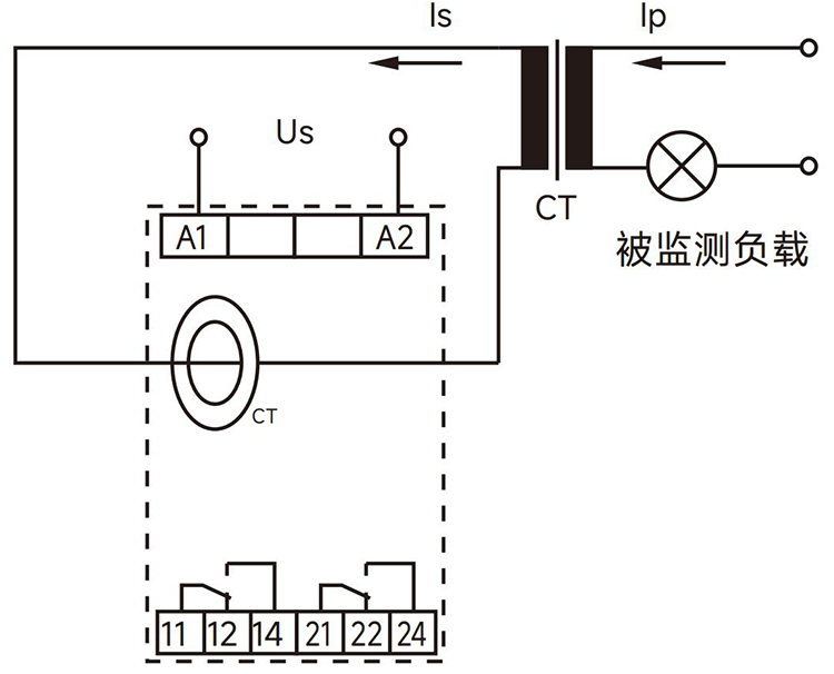 被監(jiān)測(cè)電流＞20A，通過CT變換為二次電流.jpg