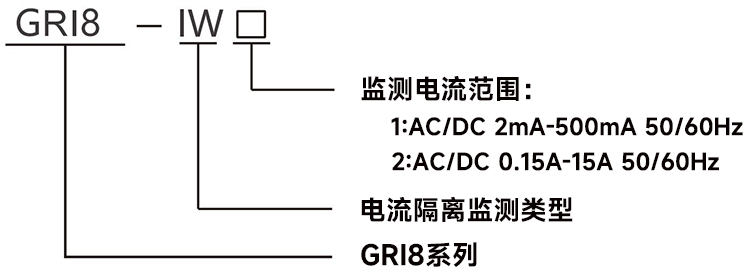 型號(hào)說(shuō)明.jpg