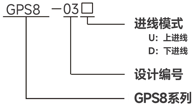 型號(hào)說明.jpg
