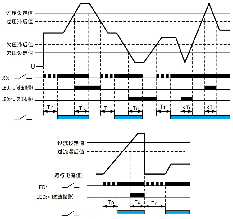 產(chǎn)品功能.jpg