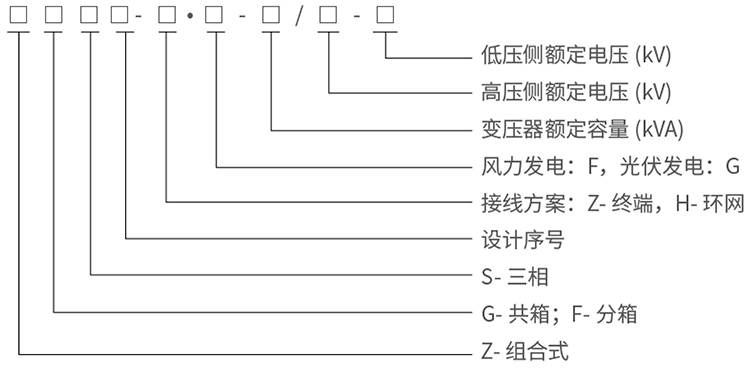 型號(hào)說(shuō)明.jpg
